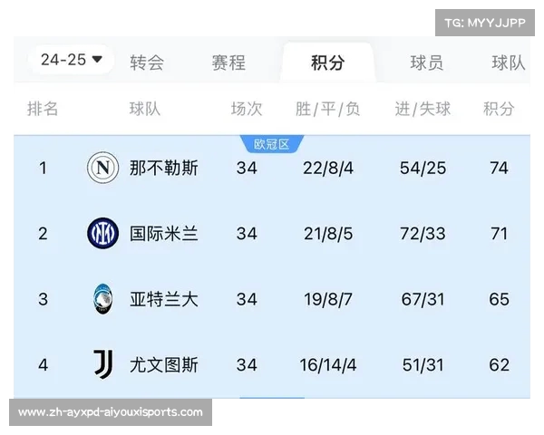 意甲争冠球队最新状态汇总与夺冠几率预测 意甲争冠球队最新状态汇总与夺冠几率预测