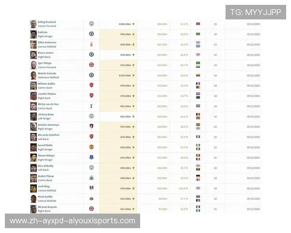 英超球队的市值:各大俱乐部的商业化进程 英超球队的市值:各大俱乐部的商业化进程