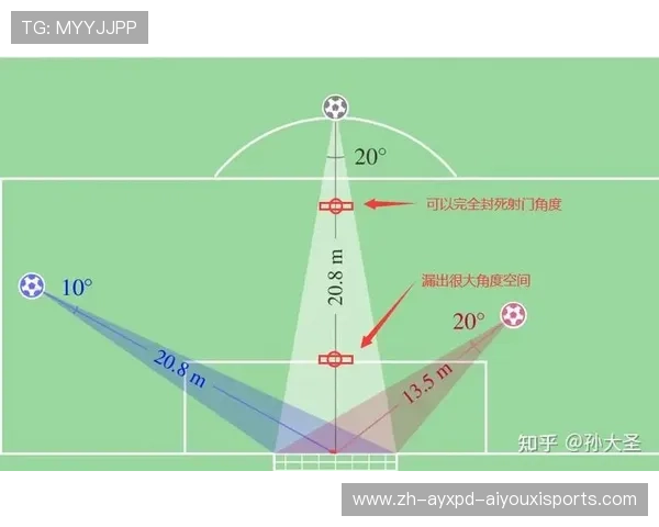 足球比赛中的门将个人能力提升与站位策略
